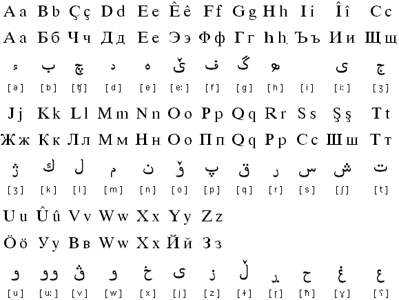 Курдский алфавит